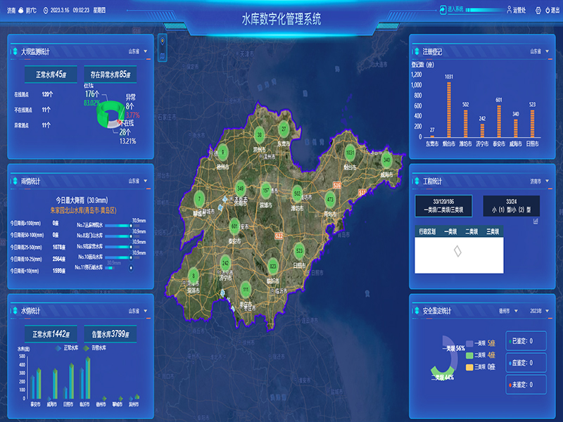 小型水庫雨水工情自動測報和水庫安全運行及防洪調度項目1-水庫數字化管理系統-通過工程監管、監管評價、注冊登記管理、維修養護管理、安全鑒定管理等功能，實現山東省小型水庫標準化管理