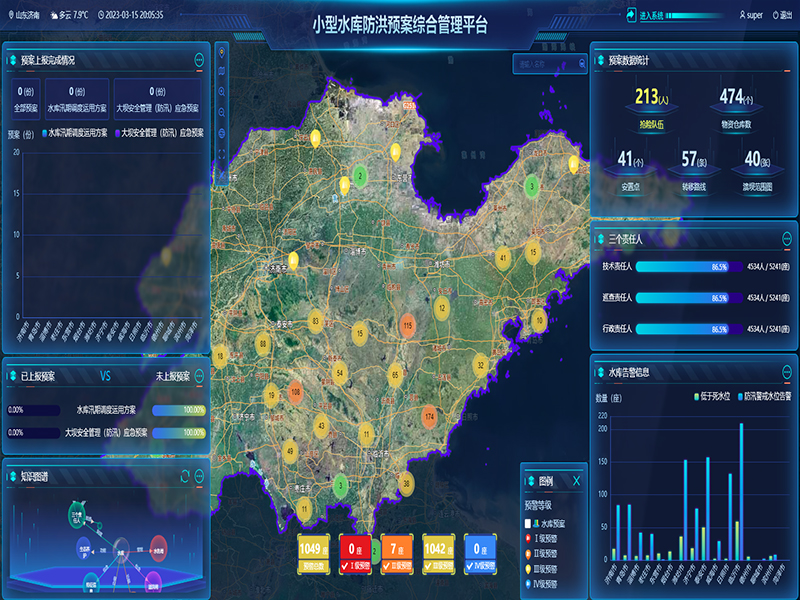 小型水庫雨水工情自動測報和水庫安全運行及防洪調度項目3-防洪預案管理-整合水庫工程實時雨水工情監測、防洪預案管理、水庫標準化管理、工情綜合分析、實時監控視頻等數據