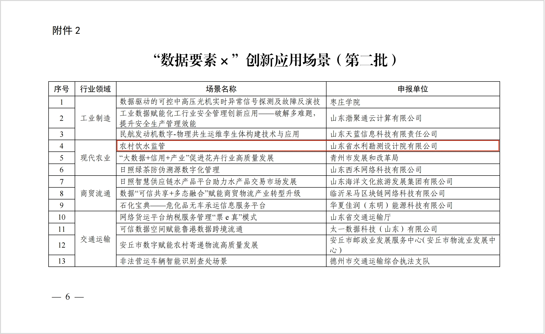 山東水設(shè)農(nóng)水監(jiān)管平臺(tái)獲評(píng)山東省“數(shù)據(jù)要素×”創(chuàng)新應(yīng)用場景