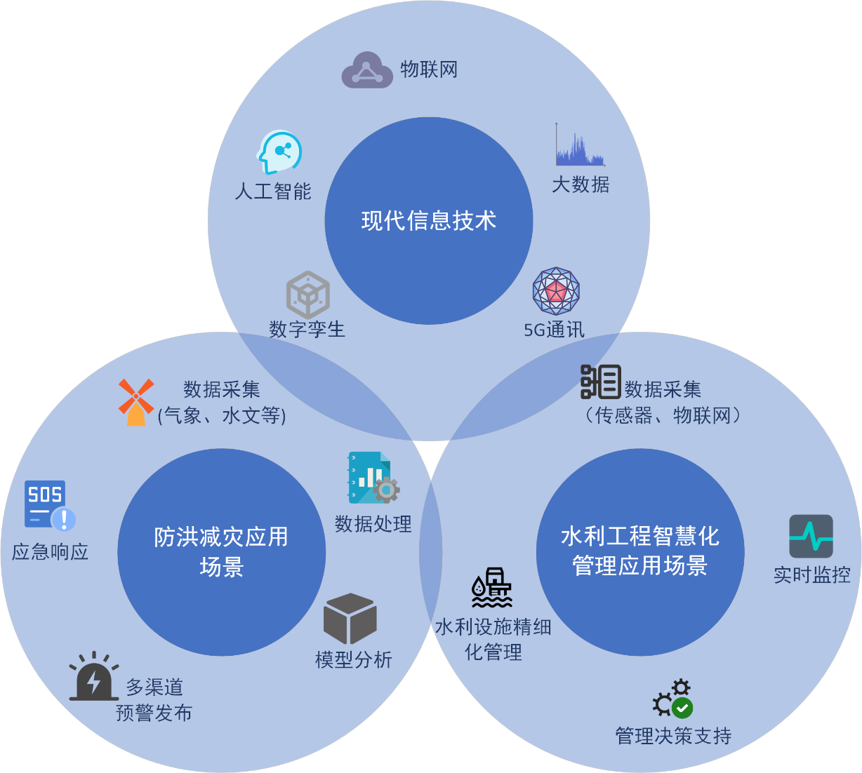喜報！山東水設應用案例入選2024年山東省信息技術應用創新解決方案名單