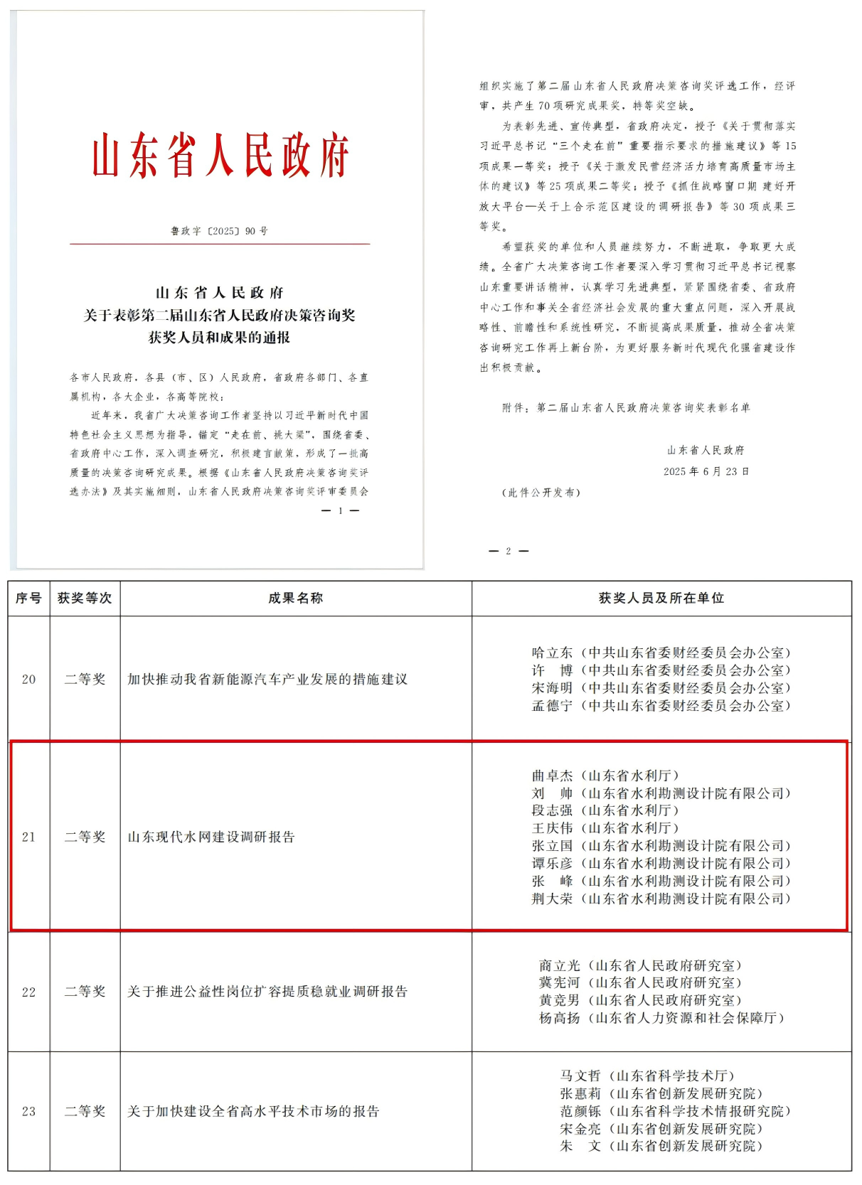聚焦一線|山東水設《山東現代水網建設調研報告》榮獲山東省人民政府決策咨詢獎二等獎