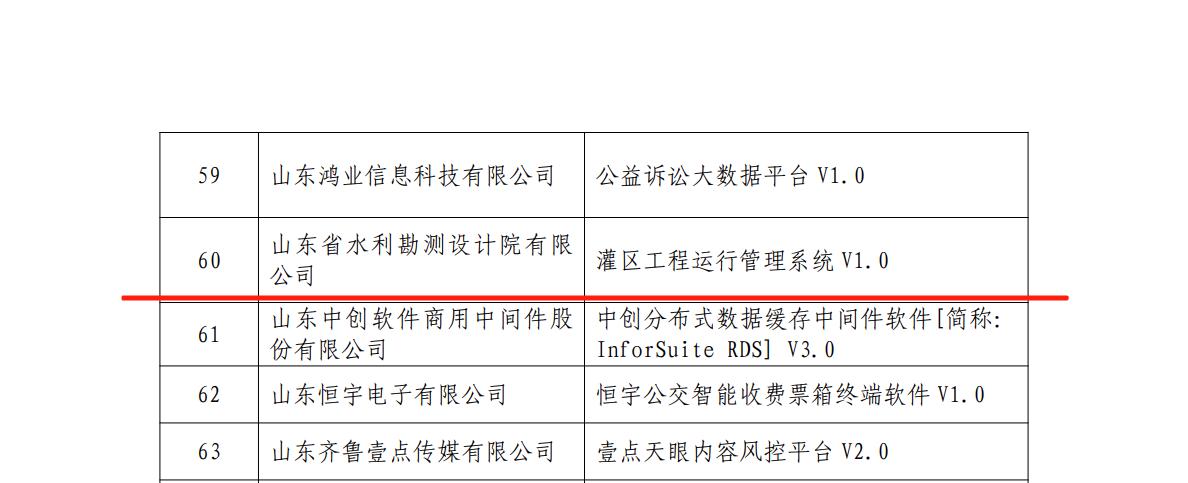 聚焦一線 | 山東水設(shè)自主研發(fā)灌區(qū)智能管理系統(tǒng)獲省級雙項認定公示